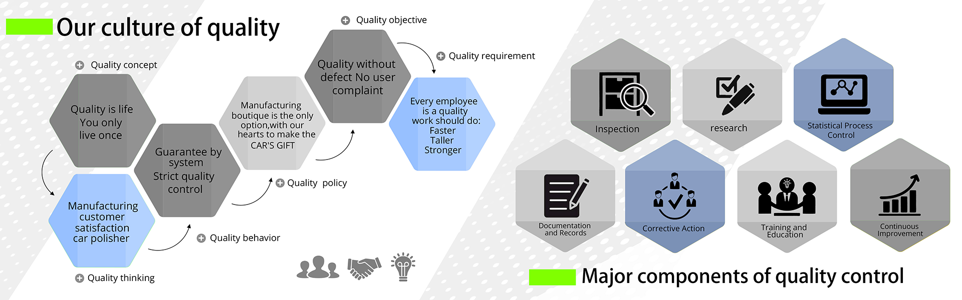 Car Polisher Quality Control Process: Ensuring excellence through inspection, research, and continuous improvement for superior car care solutions.