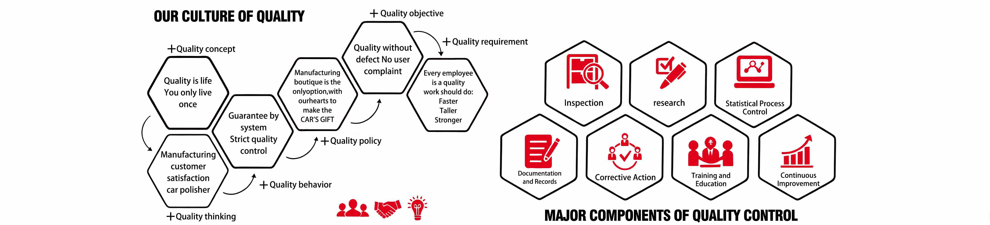 We ensure superior quality through inspection, research and continuous improvement, to deliver premium car care solutions.